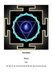 Vishuddha chakra yantra on Paper
